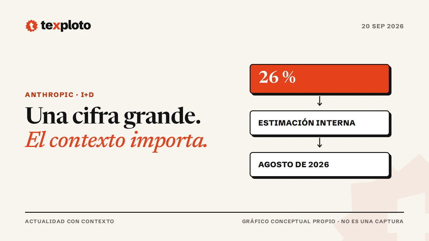 Gráfico conceptual original de Texploto: 26 %, ESTIMACIÓN INTERNA, AGOSTO DE 2026. No es una captura del producto.