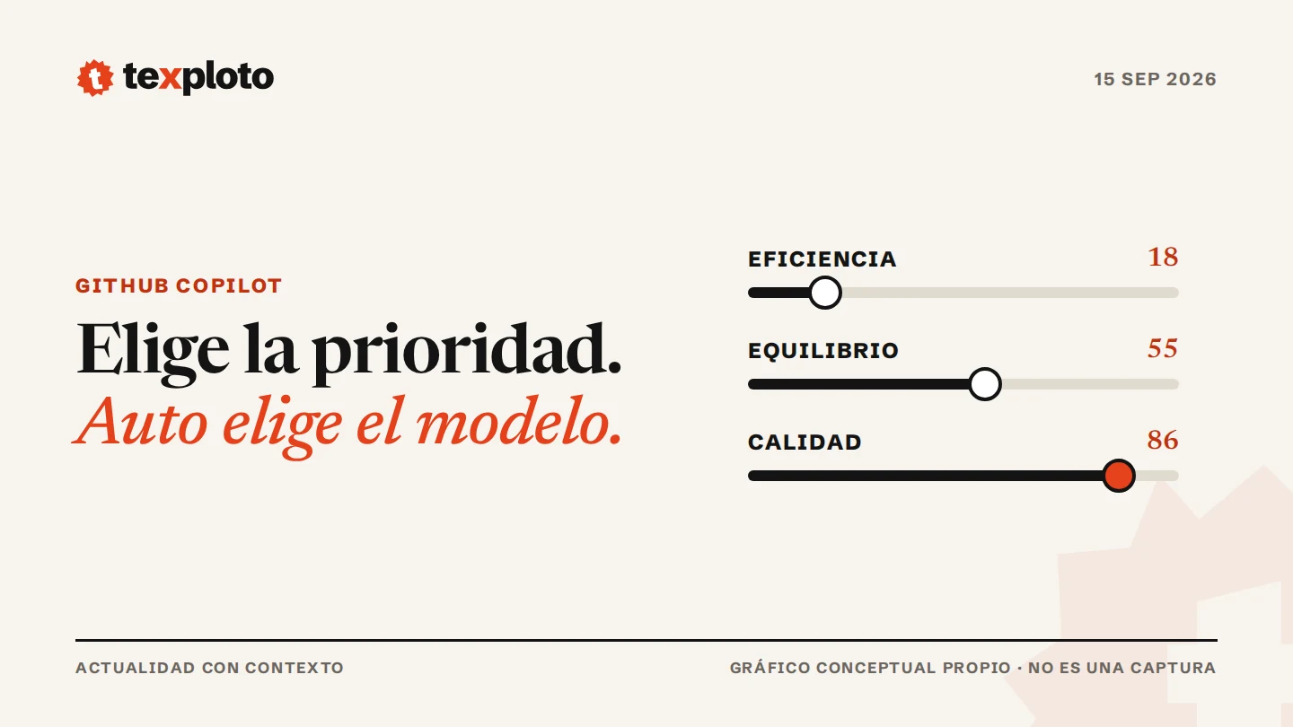 Gráfico conceptual propio de Texploto con tres prioridades: eficiencia, equilibrio y calidad, representadas por controles deslizantes.