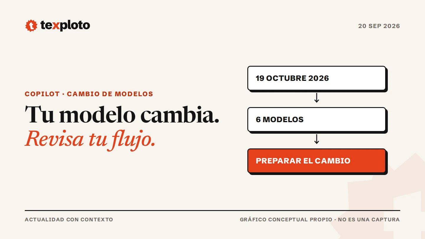 Gráfico conceptual original de Texploto: 19 OCTUBRE 2026, 6 MODELOS, PREPARAR EL CAMBIO. No es una captura del producto.