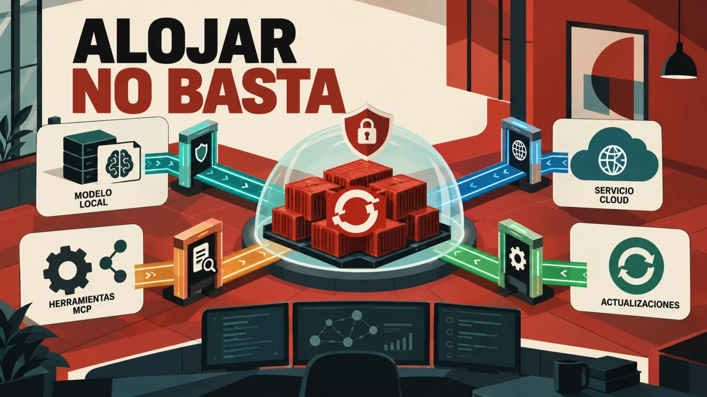 Un clúster OpenShift protegido contiene el backend de IBM Bob mientras rutas separadas muestran modelo local, nube y herramientas conectadas.